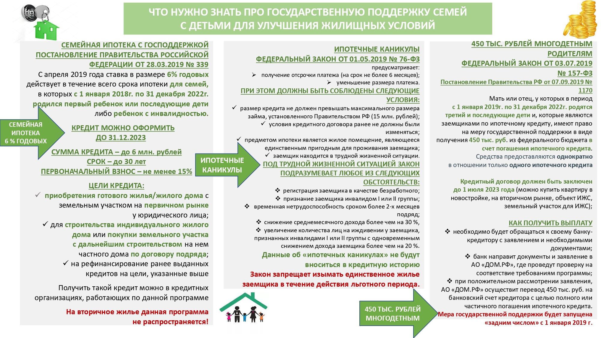 Муниципальное бюджетное общеобразовательное учреждение «Пермяковская СОШ» -  Ипотека с государственной поддержкой